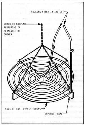 Figura 13-4