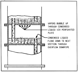 Figura 14-1: sección transversal de una columna grande