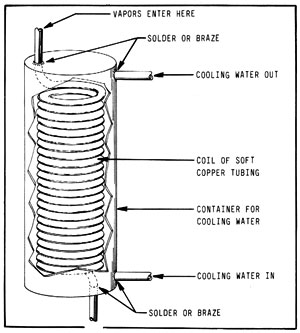 Figura 14-4: condensador