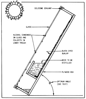 Figura 15-2: alambique solar pasivo