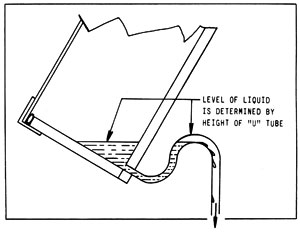 Figura 15-3