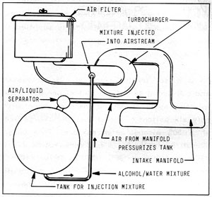 Figura 3-2: sistema de inyección con turbocargador