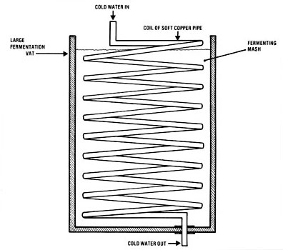 Cooling coil