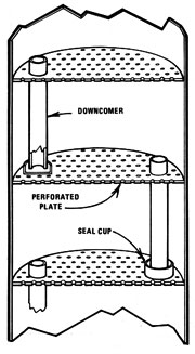 Columna de platos perforados