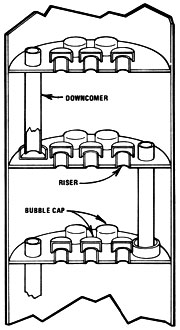 Columna de platos de campanas de barboteo