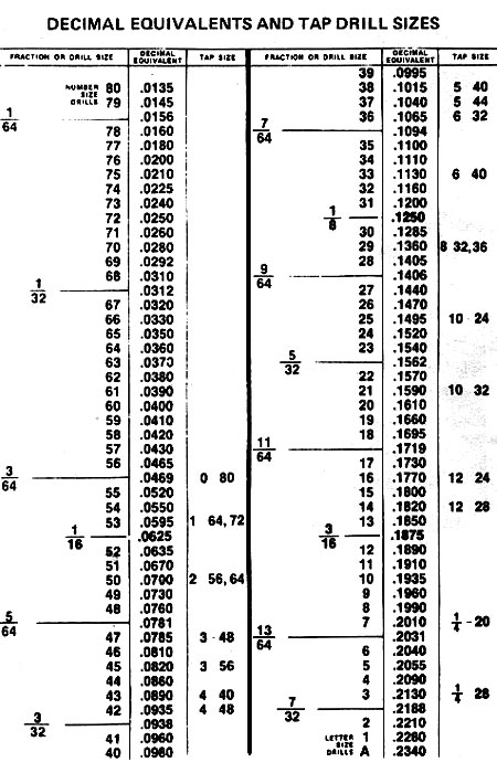 machinist-drill-bit-size-chart