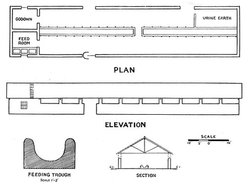 Small Barn Plans for Cattle